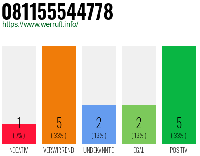 Rufnummer 081155544778 Telefonnummer 081155544778