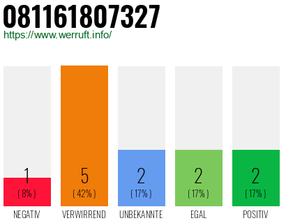 Rufnummer 081161807327 Telefonnummer 081161807327