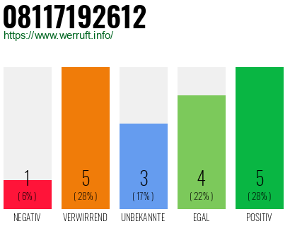 Rufnummer 08117192612 Telefonnummer 08117192612