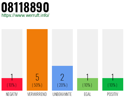 Rufnummer 08118890 Telefonnummer 08118890