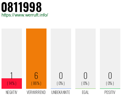 Telefonnummer 0811998