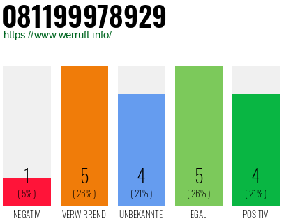 Rufnummer 081199978929 Telefonnummer 081199978929