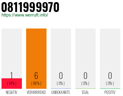 Rufnummer 0811999970 Telefonnummer 0811999970