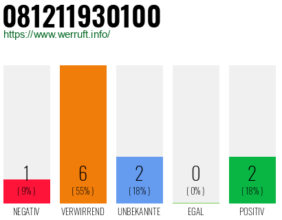 Rufnummer 081211930100 Telefonnummer 081211930100