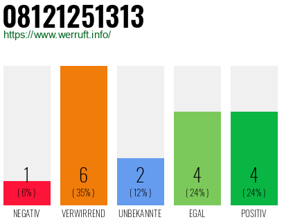 Rufnummer 08121251313 Telefonnummer 08121251313