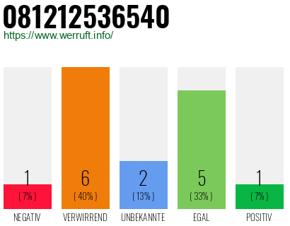 Rufnummer 081212536540 Telefonnummer 081212536540