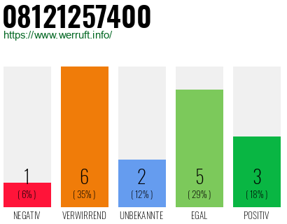Rufnummer 08121257400 Telefonnummer 08121257400