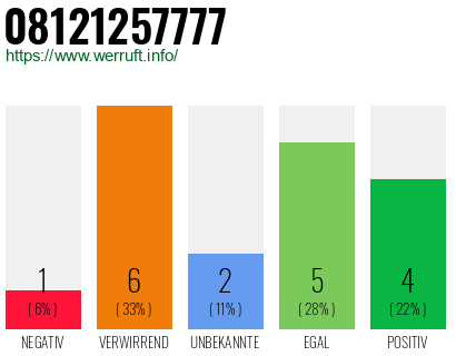 Rufnummer 08121257777 Telefonnummer 08121257777