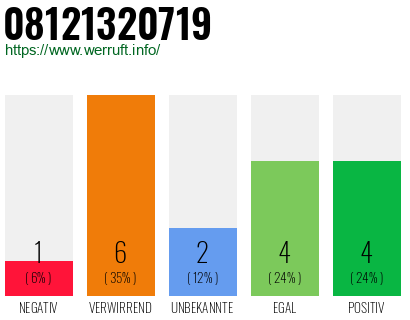 Rufnummer 08121320719 Telefonnummer 08121320719