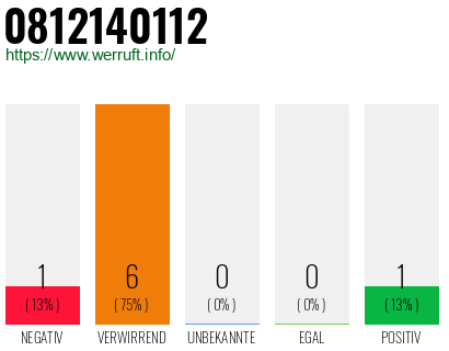 Rufnummer 0812140112 Telefonnummer 0812140112
