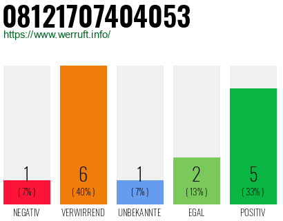 Rufnummer 08121707404053 Telefonnummer 08121707404053