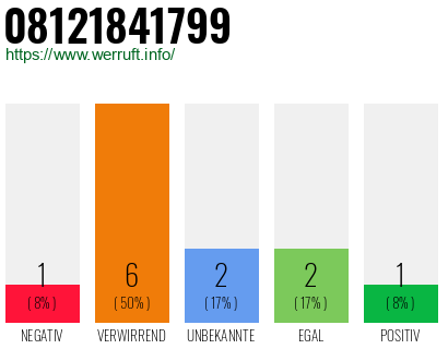 Rufnummer 08121841799 Telefonnummer 08121841799
