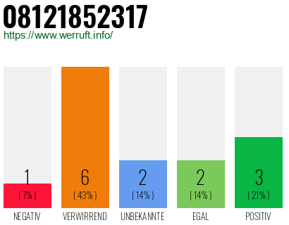 Rufnummer 08121852317 Telefonnummer 08121852317
