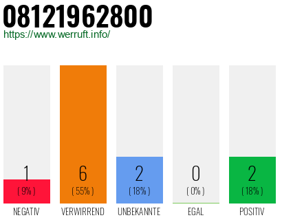 Rufnummer 08121962800 Telefonnummer 08121962800
