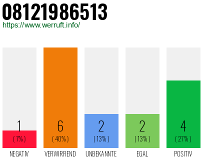 Rufnummer 08121986513 Telefonnummer 08121986513