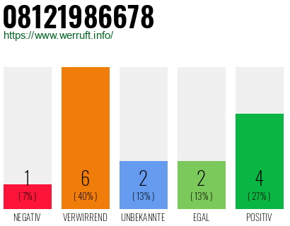 Rufnummer 08121986678 Telefonnummer 08121986678
