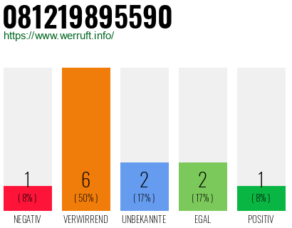 Rufnummer 081219895590 Telefonnummer 081219895590