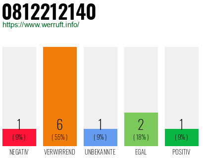 Rufnummer 0812212140 Telefonnummer 0812212140
