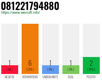 Rufnummer 081221794880 Telefonnummer 081221794880