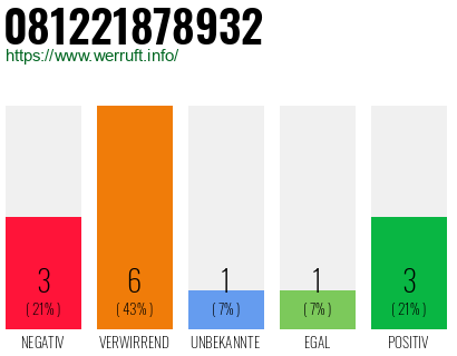Rufnummer 081221878932 Telefonnummer 081221878932