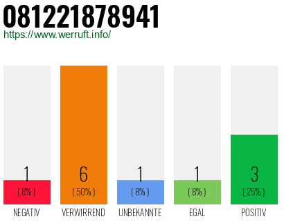 Rufnummer 081221878941 Telefonnummer 081221878941