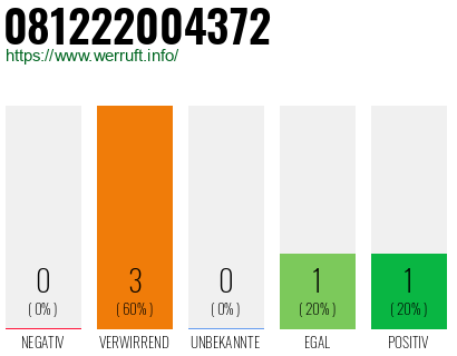 Telefonnummer 081222004372