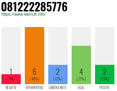 Rufnummer 081222285776 Telefonnummer 081222285776