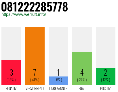 Rufnummer 081222285778 Telefonnummer 081222285778