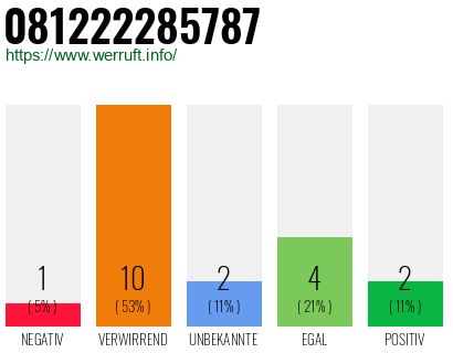Rufnummer 081222285787 Telefonnummer 081222285787