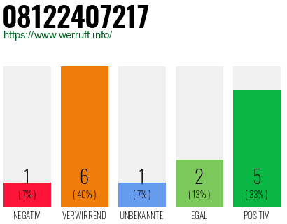 Rufnummer 08122407217 Telefonnummer 08122407217