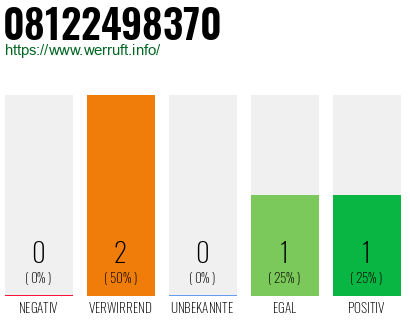 Telefonnummer 08122498370