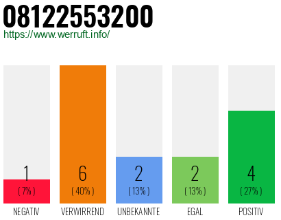 Rufnummer 08122553200 Telefonnummer 08122553200