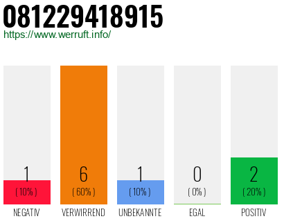 Rufnummer 081229418915 Telefonnummer 081229418915
