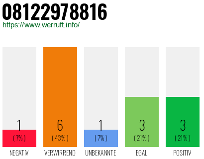 Rufnummer 08122978816 Telefonnummer 08122978816