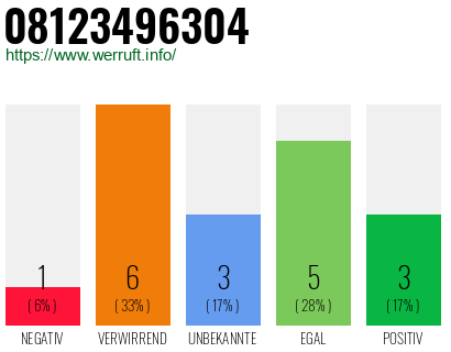 Rufnummer 08123496304 Telefonnummer 08123496304