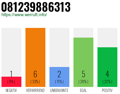 Rufnummer 081239886313 Telefonnummer 081239886313
