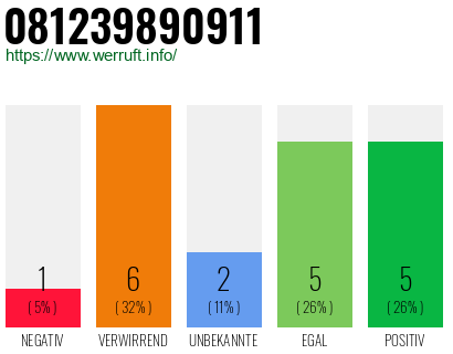 Rufnummer 081239890911 Telefonnummer 081239890911