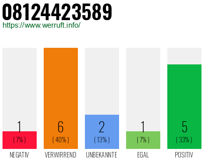 Rufnummer 08124423589 Telefonnummer 08124423589