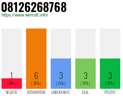Rufnummer 08126268768 Telefonnummer 08126268768
