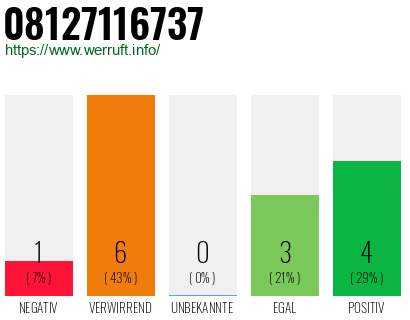 Rufnummer 08127116737 Telefonnummer 08127116737