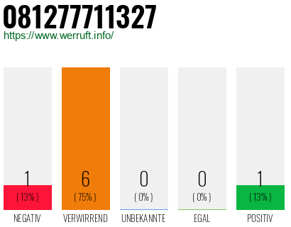 Rufnummer 081277711327 Telefonnummer 081277711327