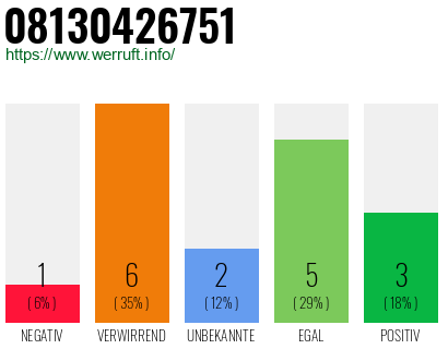 Rufnummer 08130426751 Telefonnummer 08130426751