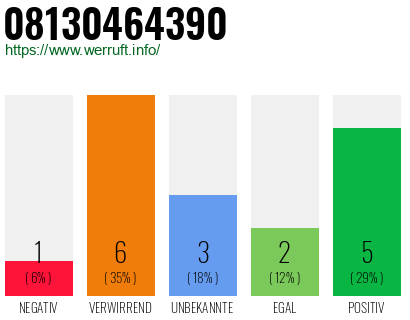 Rufnummer 08130464390 Telefonnummer 08130464390