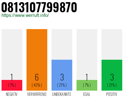 Telefonnummer 0813107799870