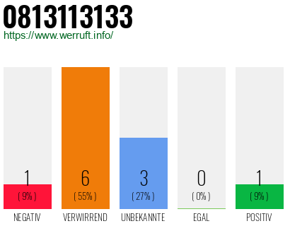Rufnummer 0813113133 Telefonnummer 0813113133