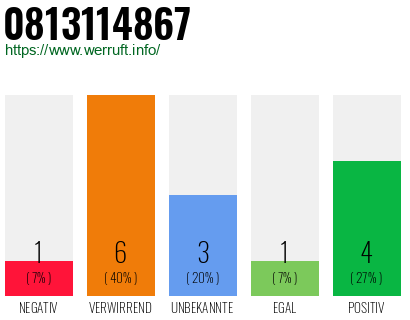 Rufnummer 0813114867 Telefonnummer 0813114867