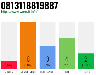 Rufnummer 0813118819887 Telefonnummer 0813118819887