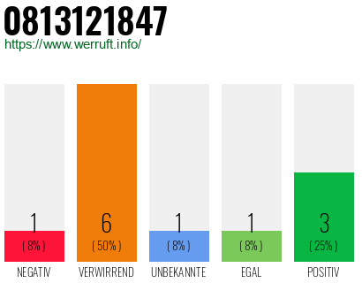 Rufnummer 0813121847 Telefonnummer 0813121847