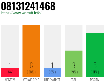 Rufnummer 08131241468 Telefonnummer 08131241468