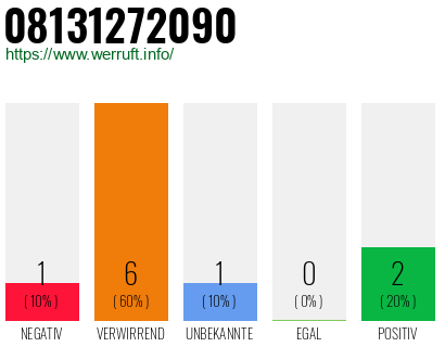 Rufnummer 08131272090 Telefonnummer 08131272090